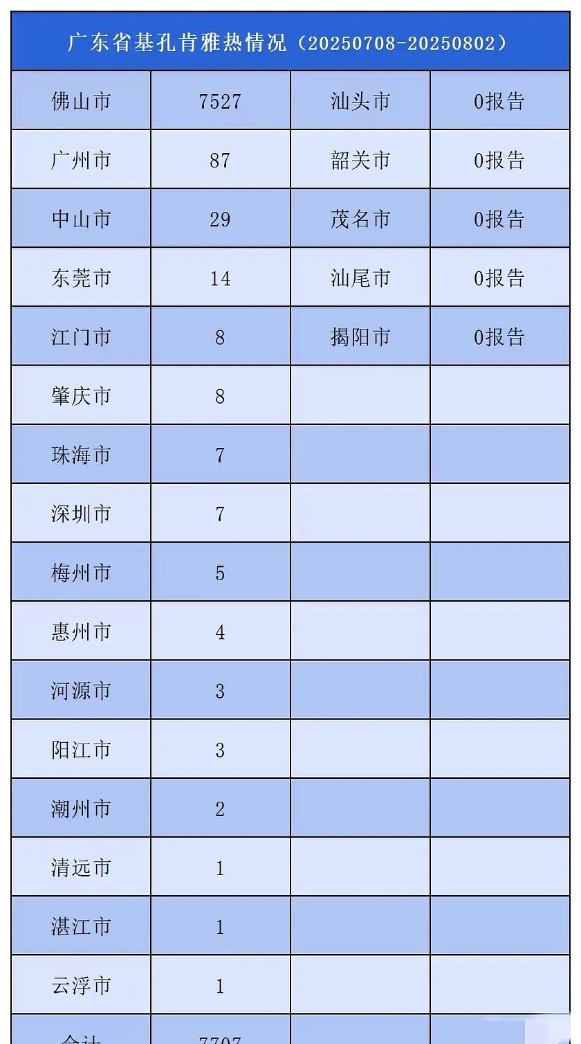 广东省地区的疫情/广东 疫情 地区-第2张图片