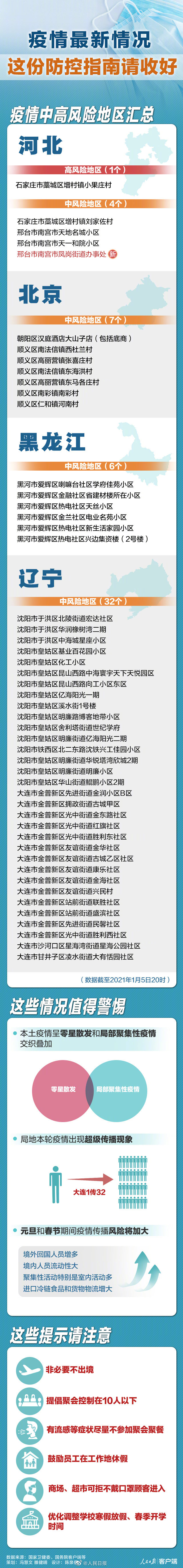 日照疫情风险地区图片/日照疫情高风险-第3张图片