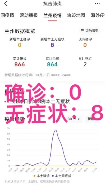 美国最新疫情无新增地区.美国最新疫情无新增地区名单？-第1张图片