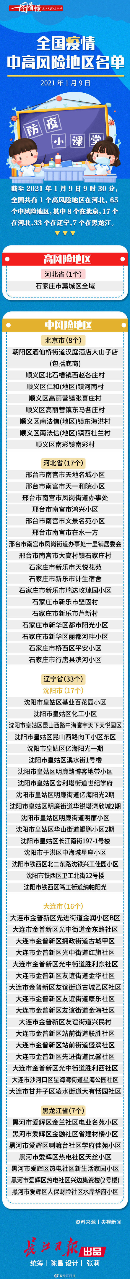 【在哪查疫情分布地区,在哪里查地区疫情风险等级】-第1张图片