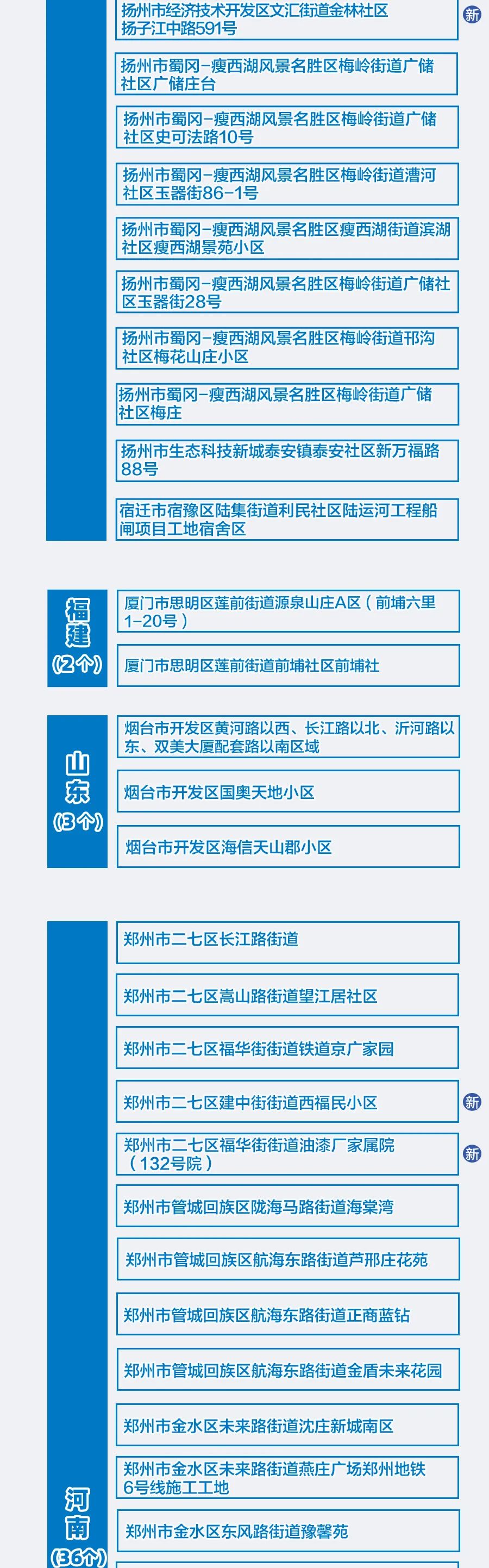 黔江最新疫情风险地区.黔江最新疫情风险地区查询?-第2张图片