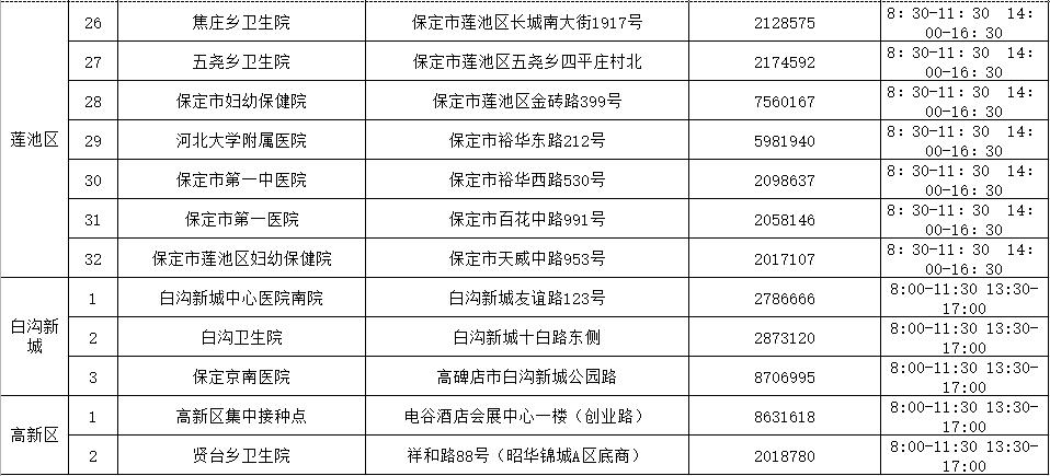 保定近来有疫情地区吗(河北保定近来有疫情吗)-第3张图片