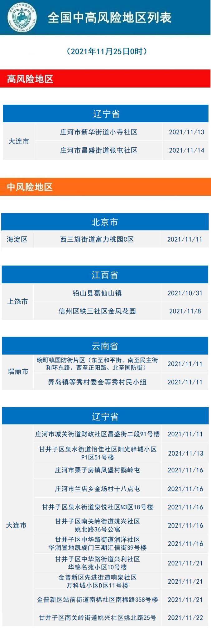 【长汀疫情中风险地区,2021长汀疫情有什么政策】-第1张图片