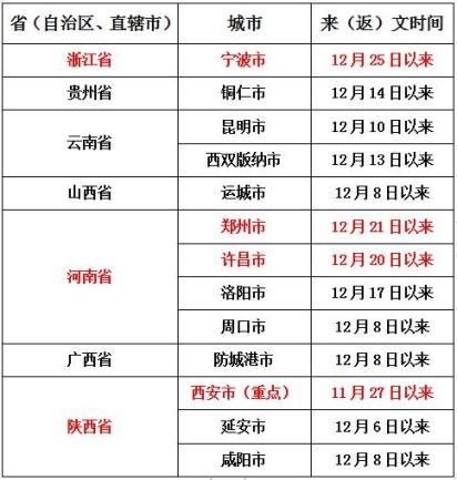 大连中风险疫情地区/大连中度风险区域查询-第2张图片