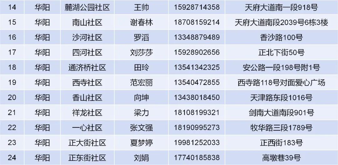 如何跟小区报备疫情地区(怎么像社区报备)-第1张图片