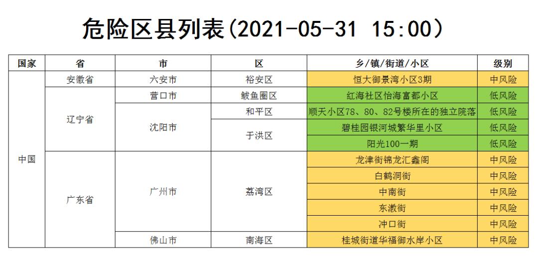 高峰期疫情地区名单.疫情中高峰区域?-第1张图片
