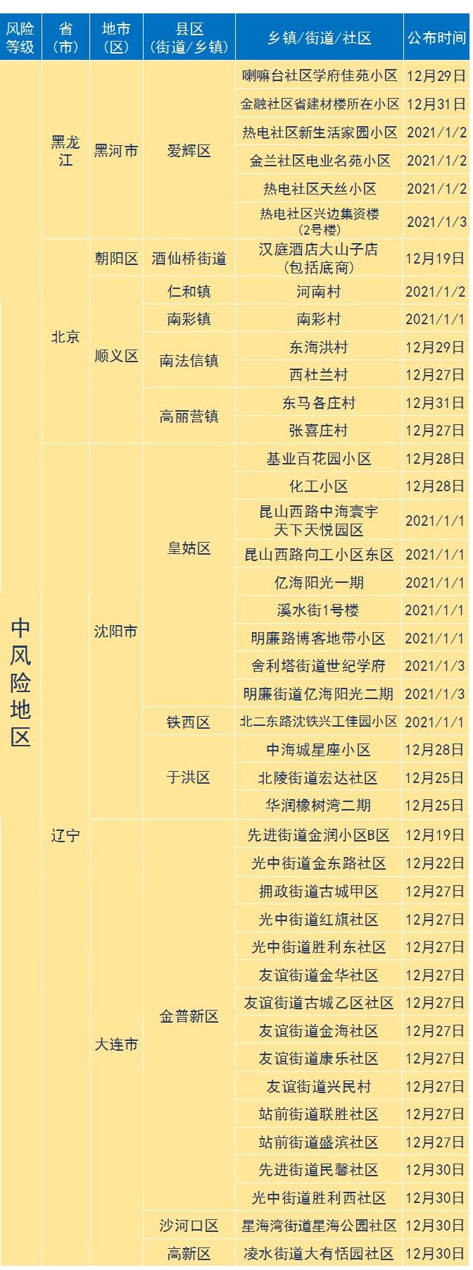 杭州疫情区县有哪些地区(杭州地区疫情风险等级)-第1张图片