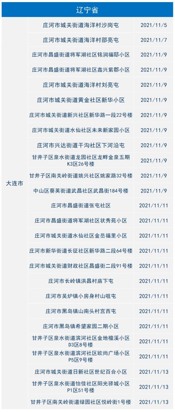 哪些地区不能寄快递疫情/2021哪些地方不能发快递了-第1张图片
