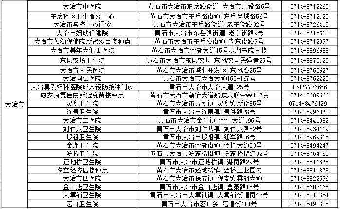 黄石周边地区疫情.黄石有疫情确诊了吗?-第1张图片