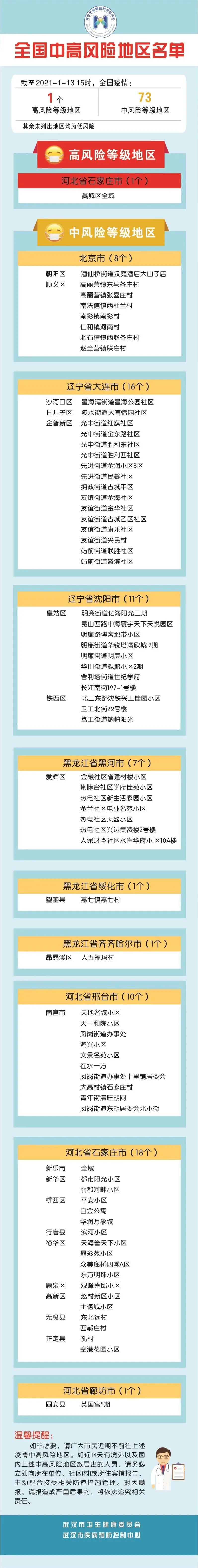 北京新增疫情所在地区(北京新增疫情所在地区名单)-第3张图片