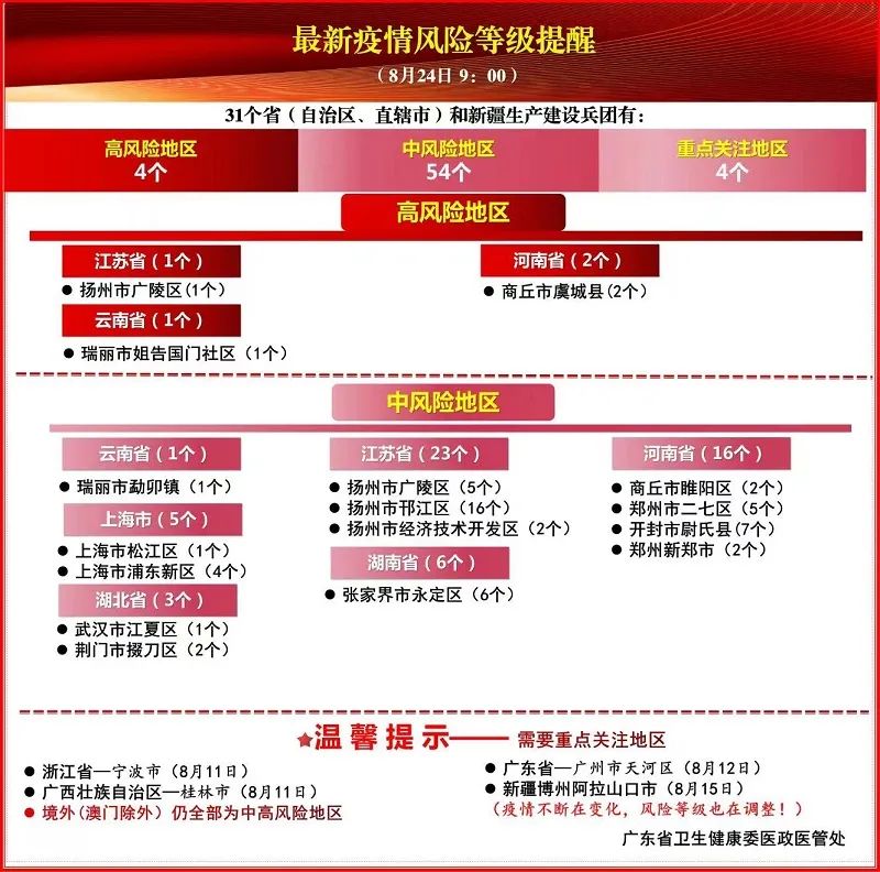 每天重点疫情地区怎么查.疫情重点关注地区查询?-第1张图片