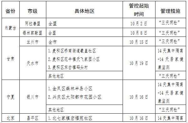 【乌苏疫情风险地区查询,乌苏最新防疫政策】-第1张图片