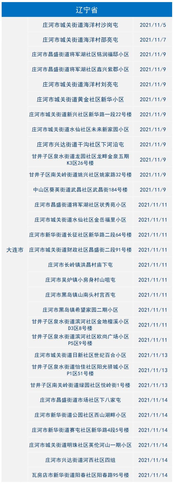 凉山疫情风险地区查询.凉山疫情最新通报?-第2张图片