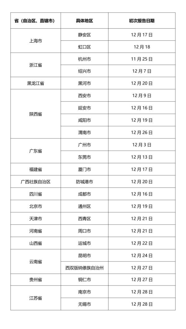 泰安疫情风险地区名单/山东泰安疫情风险等级地区名单-第2张图片