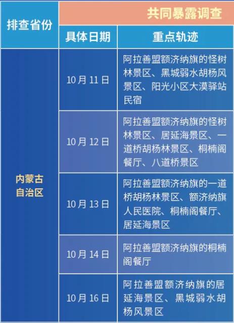 云南疫情排查管控地区.云南疫情涉及地区?-第1张图片