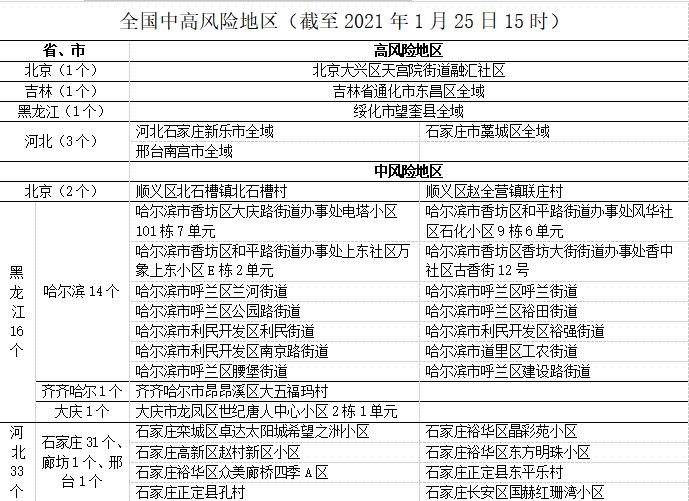 疫情低风险地区转运/疫情低风险地区转运方案-第1张图片
