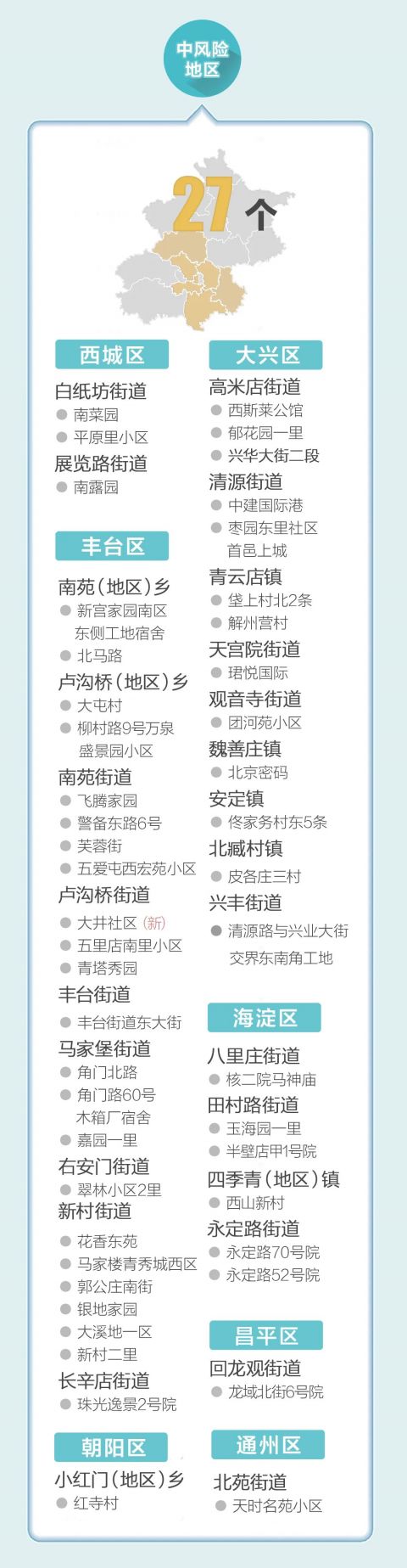 济宁疫情风险地区调整.济宁疫情分布?-第1张图片