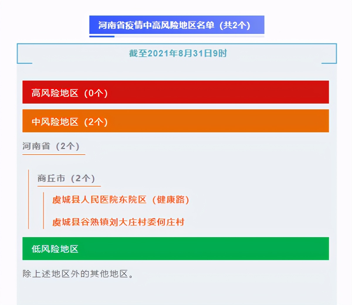 风险地区查询揭阳疫情.风险地区查询揭阳疫情最新消息?-第3张图片