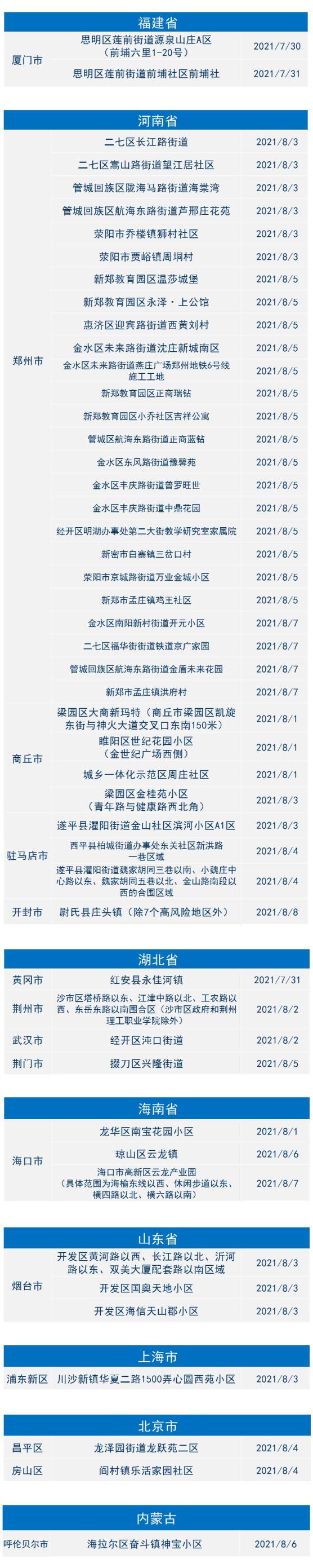 义乌疫情封锁地区有哪些.义乌封闭?-第1张图片