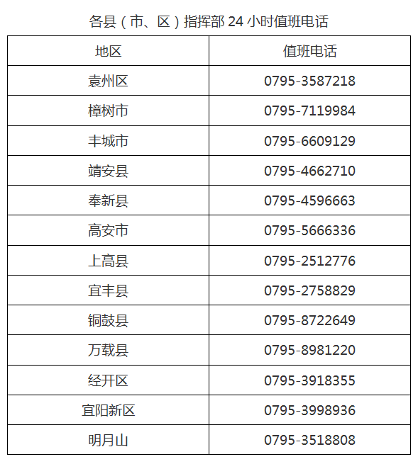 如何查阅疫情地区情况.如何查看地区疫情?-第1张图片