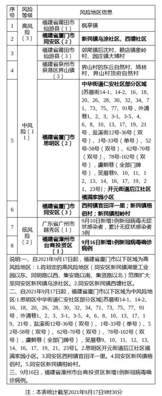 大连疫情中风险地区/大连疫情区风险等级划分-第1张图片