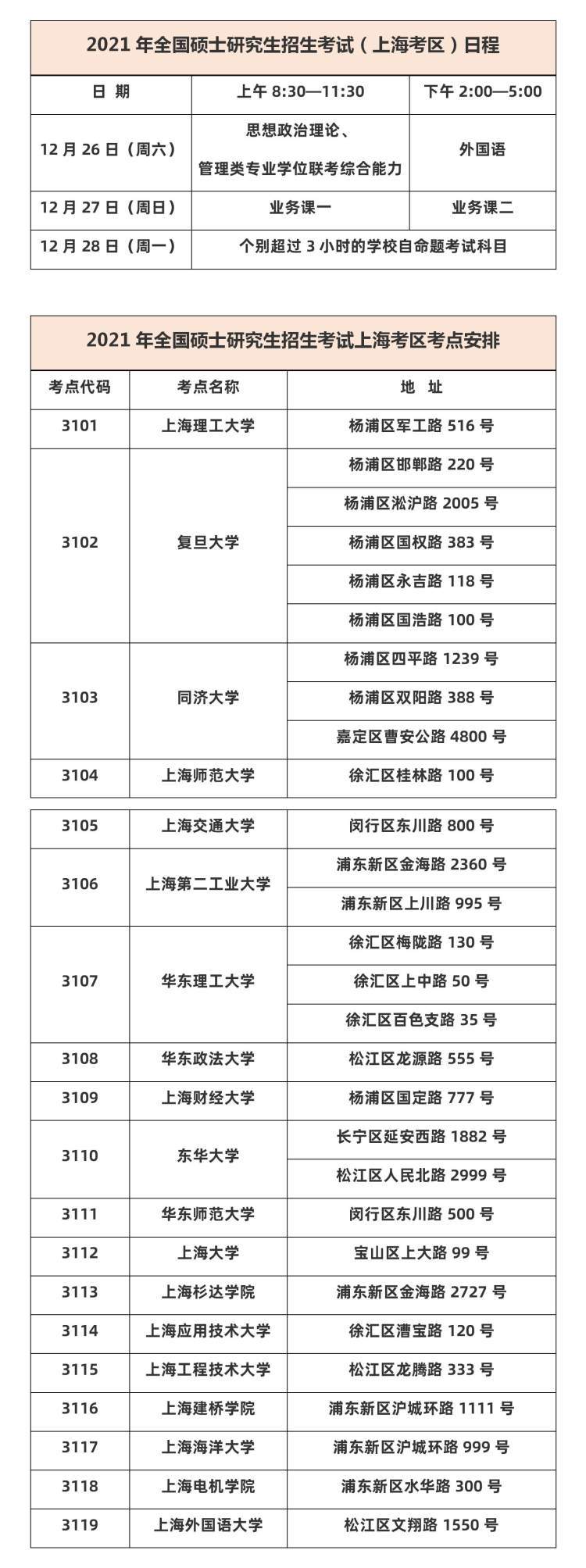 重庆地区考试疫情防控(重庆考研疫情防控要求)-第1张图片