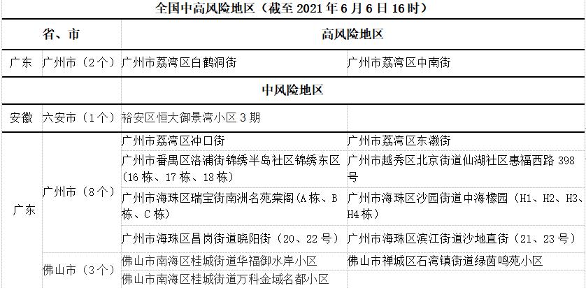 湘西州疫情风险地区(湘西州疫情风险地区最新)-第2张图片