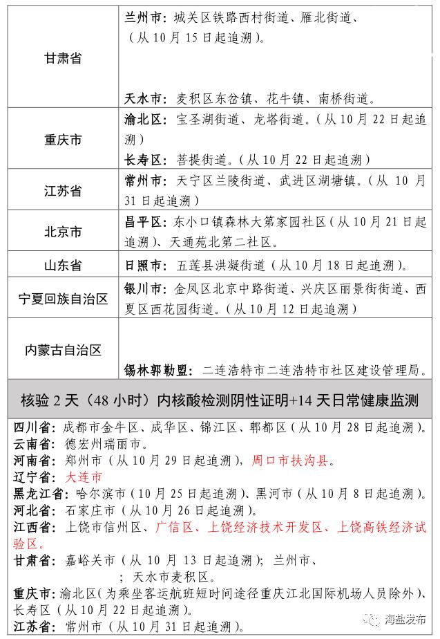 国内疫情最新高发地区.国内疫情最新高发地区是哪里?-第3张图片