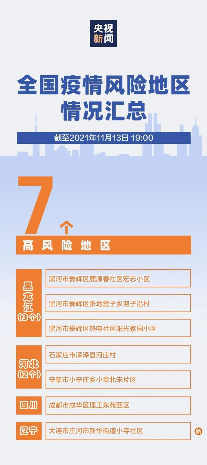 疫情中高峰地区有哪些.疫情中高风险地区有哪些省份?-第2张图片
