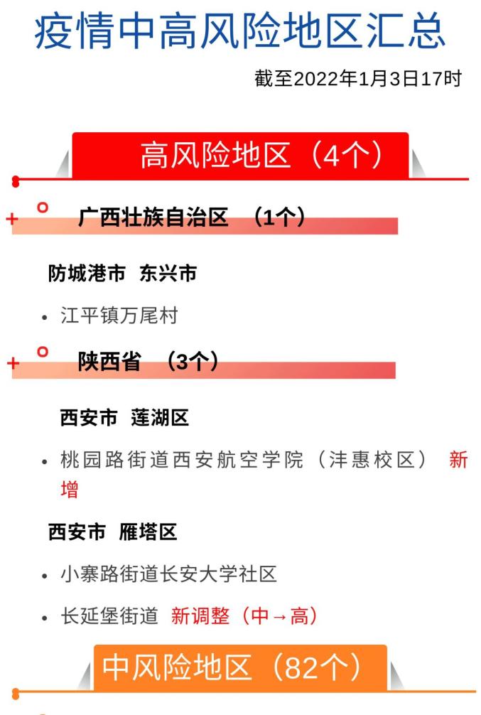 【疫情风险地区在哪里,疫情风险地段】-第2张图片