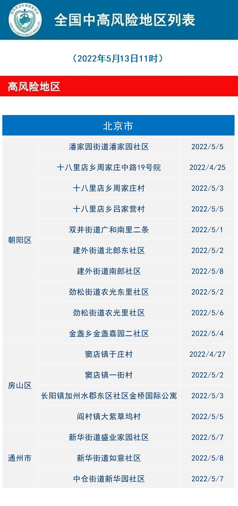 吉林地区今天疫情通报.吉林今天疫疫情?-第2张图片