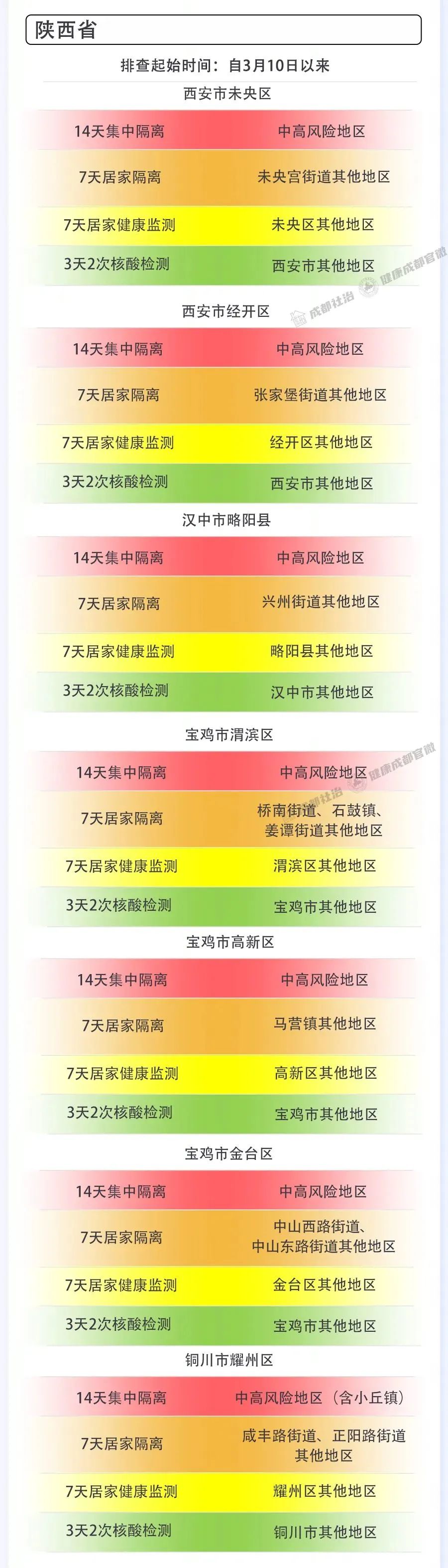 成都地区疫情防控电话.成都地区疫情防控电话是多少？-第2张图片
