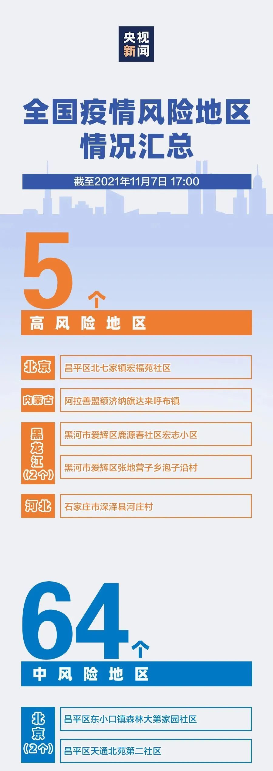 密云疫情风险地区图.密云疫情风险地区图片查询?-第3张图片