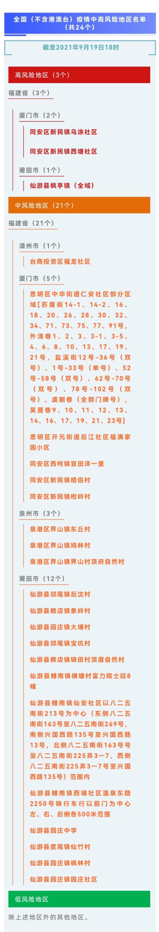 【中国疫情未开放地区,中国疫情未开放地区名单】-第1张图片