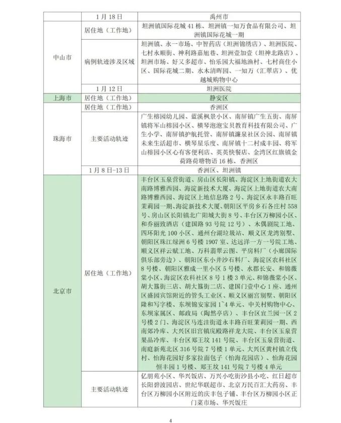 为什么非要报备疫情地区(为什么报备不通过)-第3张图片