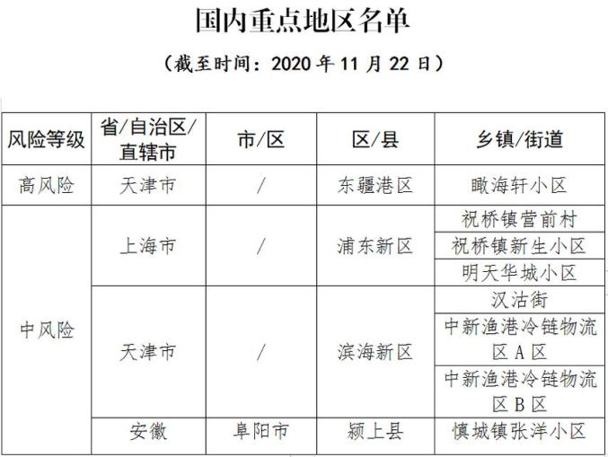 【南平疫情风险地区最新,南平最新疫情公布】-第1张图片