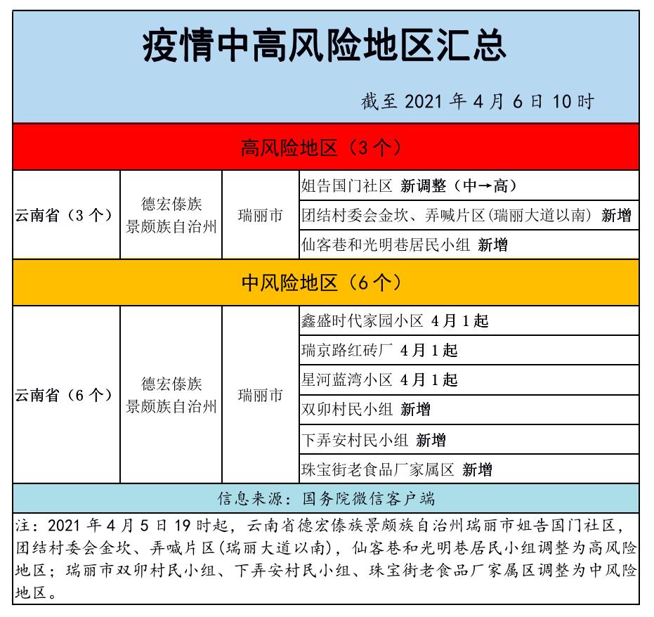 查询成都疫情风险地区.成都疫情风险程度?-第1张图片