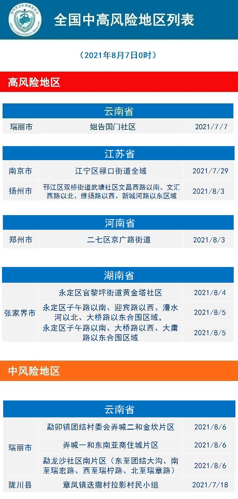江苏地区疫情等级评估表.江苏疫情风险等级评估报告出炉?-第1张图片