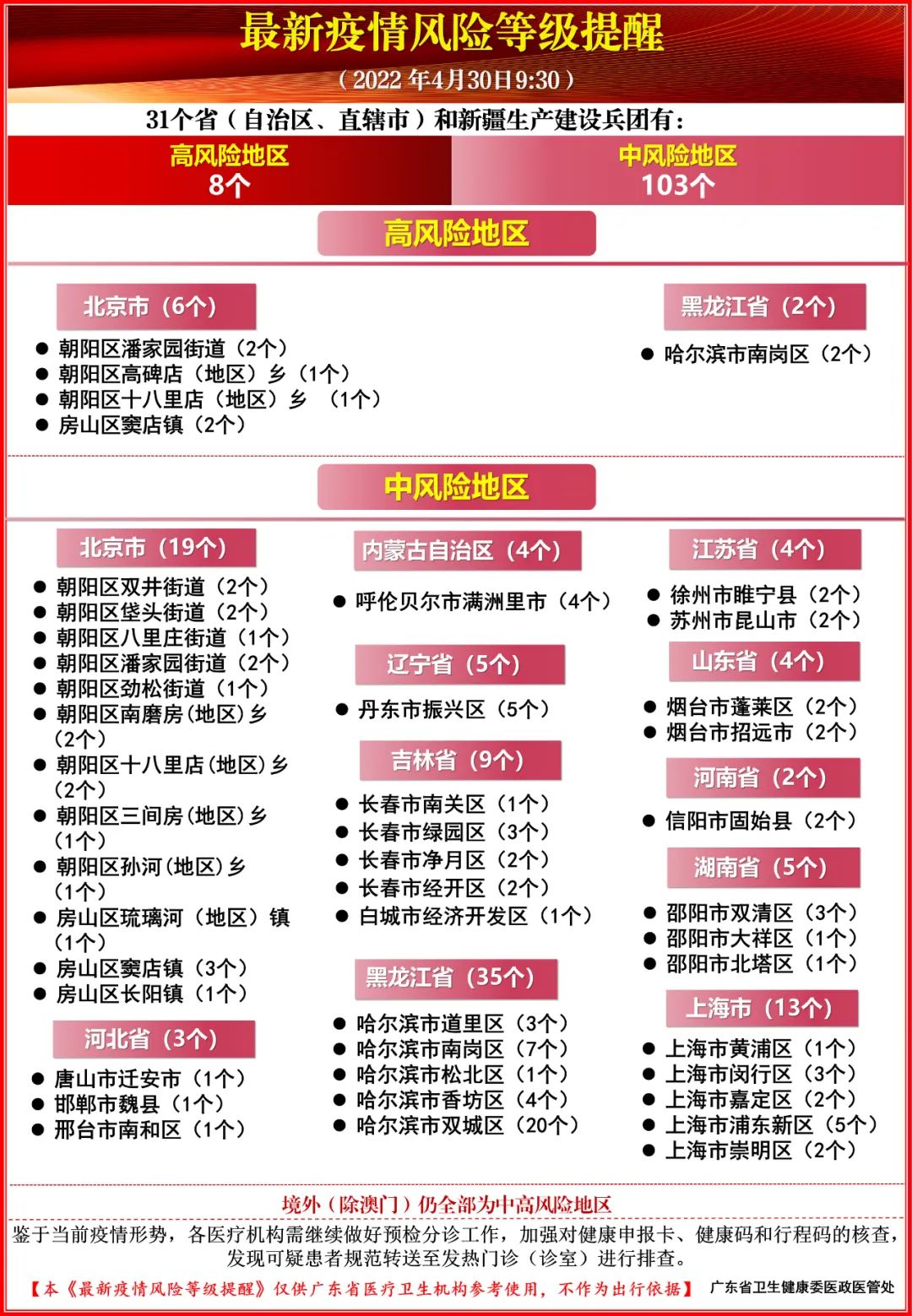昆明最新疫情风险地区(昆明最新疫情风险等级2021)-第1张图片