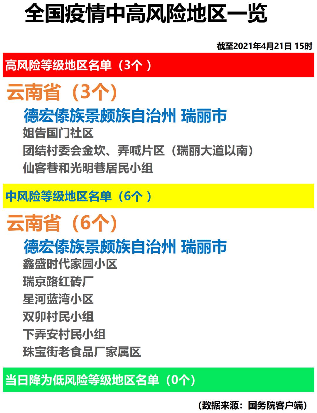 锦江疫情中风险地区.锦江区疫情严重吗?-第1张图片