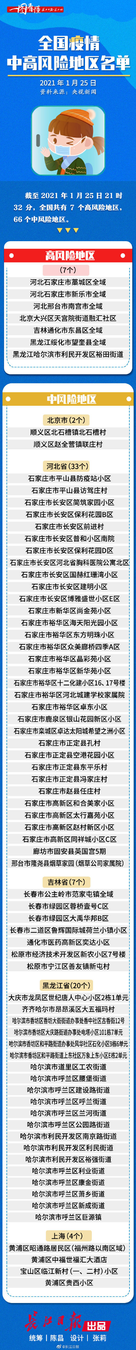 上海地区疫情风险区.上海各区疫情风险等级查询?-第2张图片