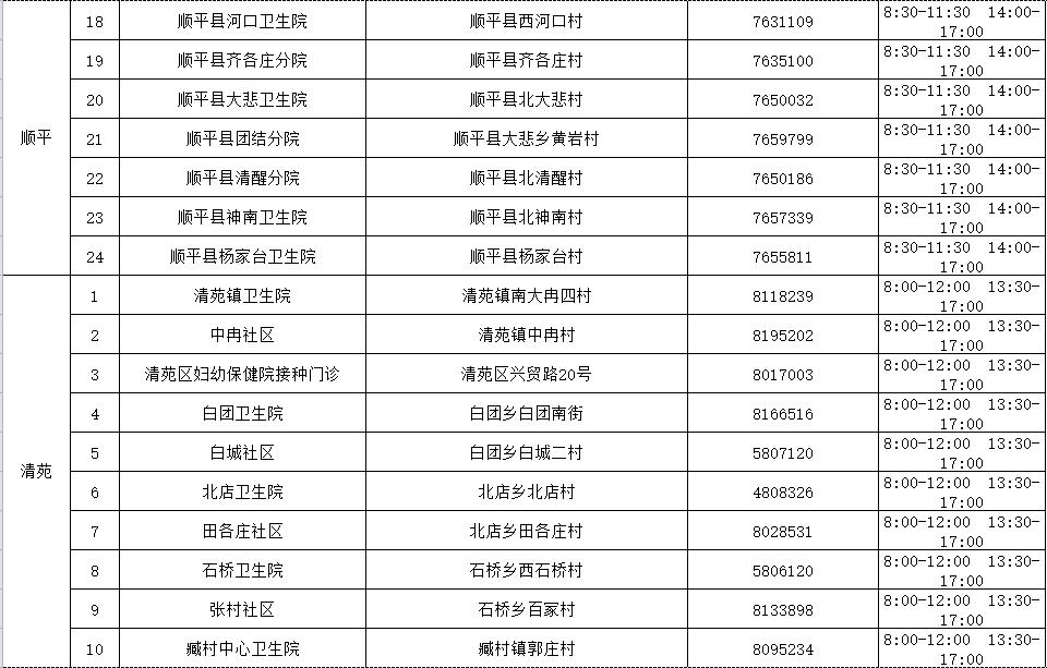 【保定地区都哪有疫情发生,保定哪里疫情】-第3张图片