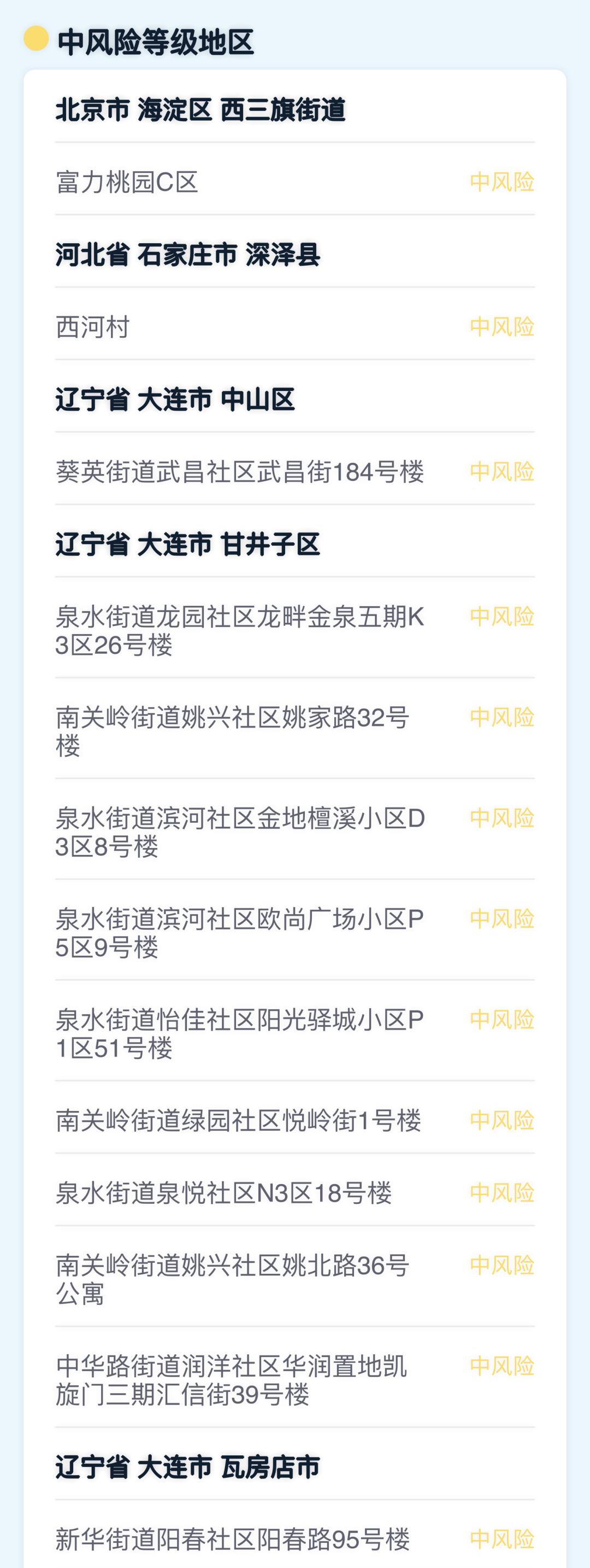 洛阳疫情风险地区最新.洛阳疫情风险等级划分？-第3张图片