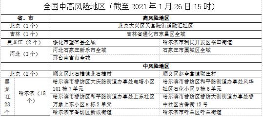 风险地区查询揭阳疫情.风险地区查询揭阳疫情最新消息?-第2张图片