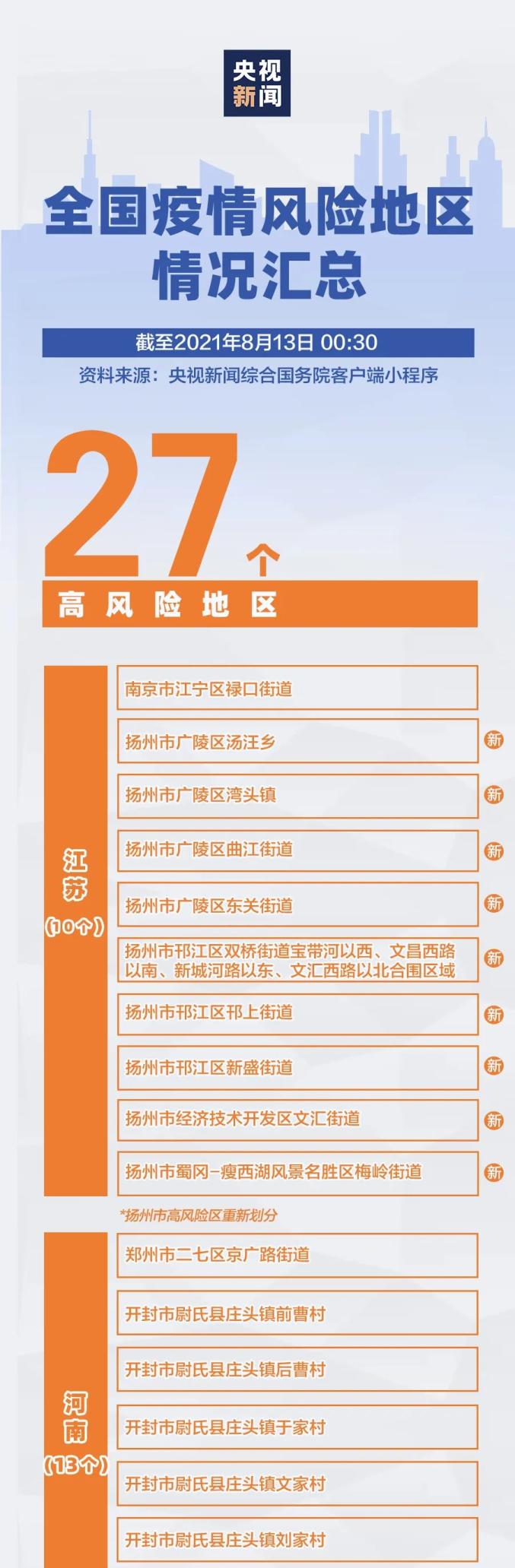 疫情中高峰地区有哪些.疫情中高风险地区有哪些省份?-第1张图片