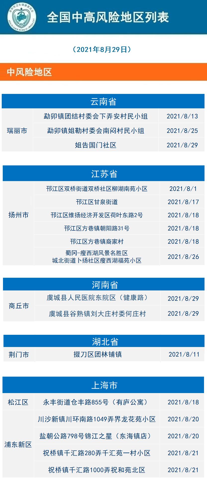 疫情流行地区分级标准.疫情流行地区怎样界定?-第2张图片