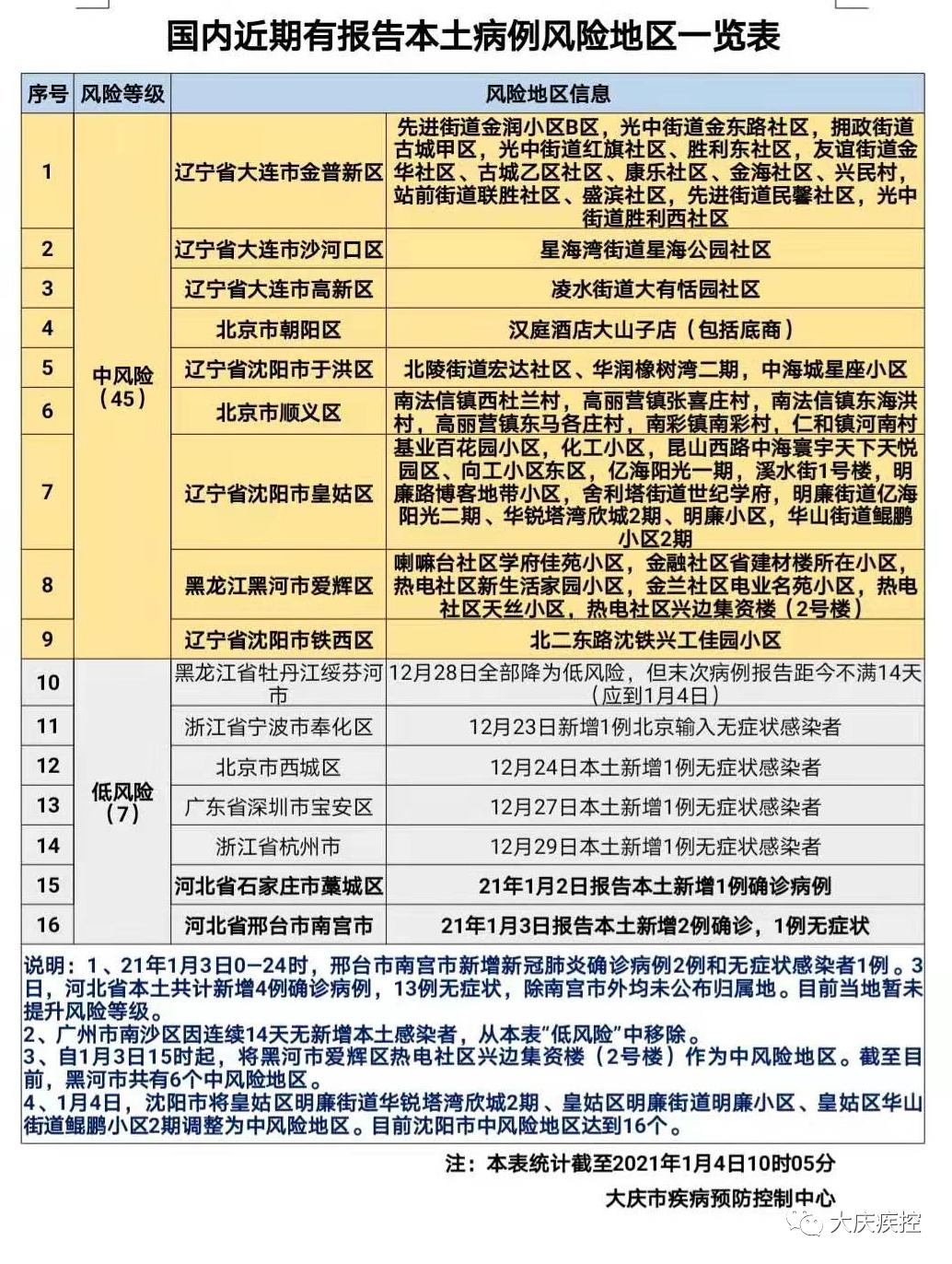 新疆疫情风险地区查询/新疆疫情风险区最新-第1张图片