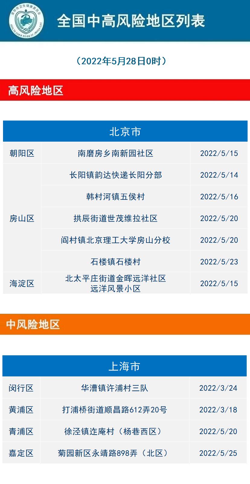 于都最新疫情风险地区(于都县最新疫情通报)-第2张图片