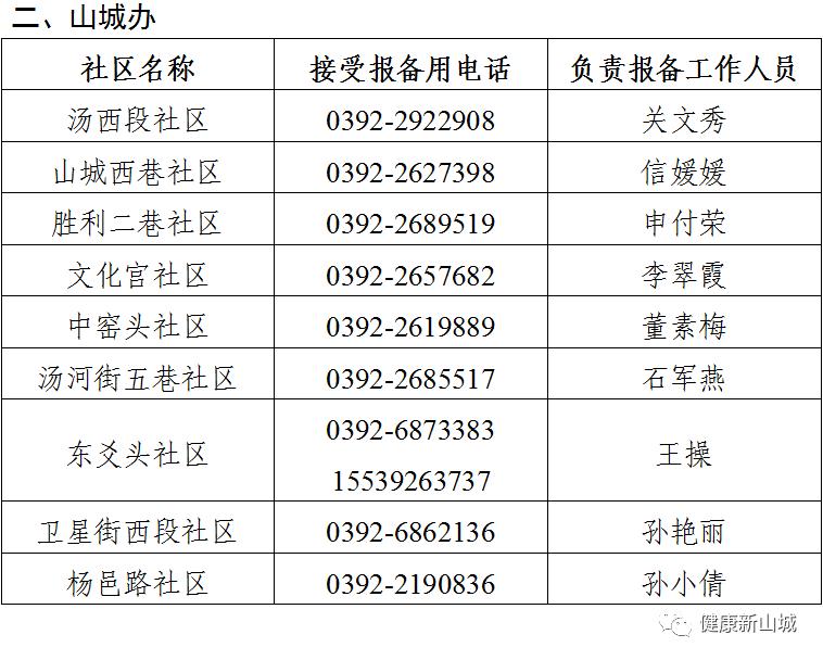 入天津怎么报备疫情地区(天津 报备)-第2张图片