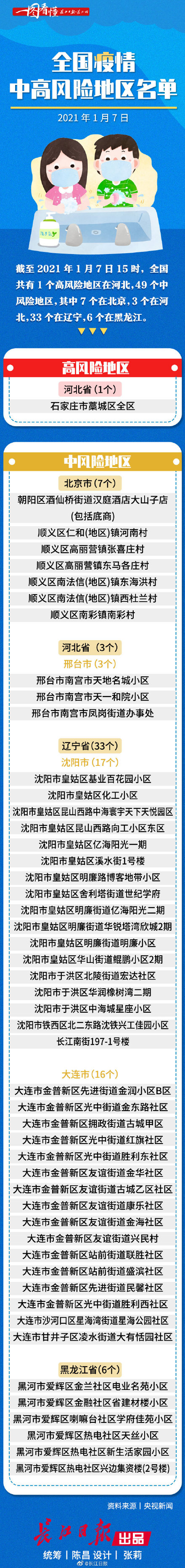 沈阳疫情风险地区新闻/沈阳疫情风险地区划分最新-第2张图片